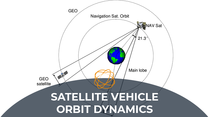 Satellite Vehicle Orbit Dynamics