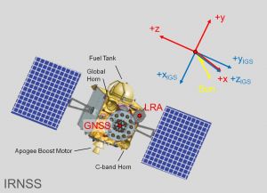 NAVIC spacecraft reference system and sensor locations