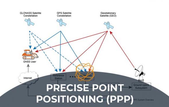 Precise Point Positioning with Ambiguity Resolution