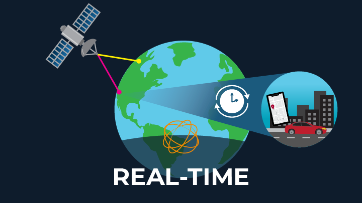 Real-Time – International GNSS