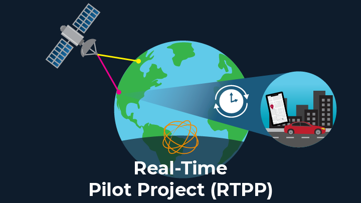 Real-Time Pilot Project (RTPP)