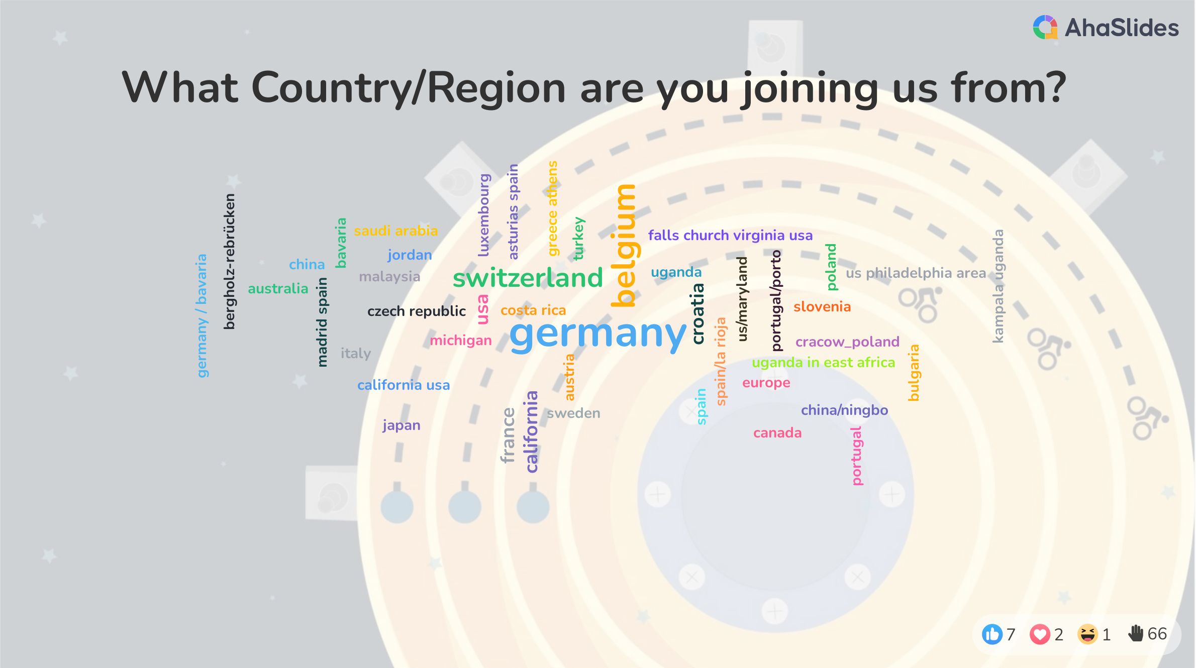 What Country/Region are you joining us from? Wordcloud