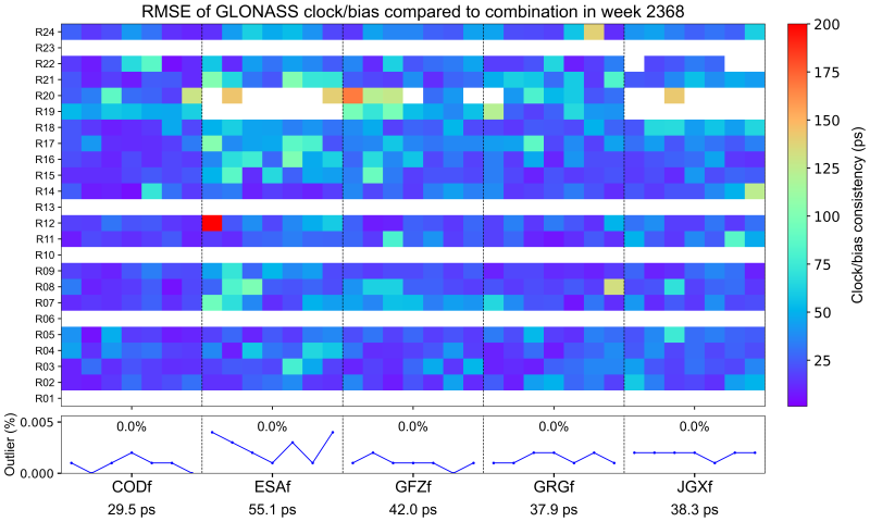2368_GLONASS_RMS_clk 2368_GLONASS_RMS_clk
