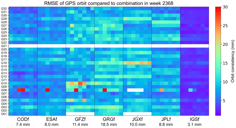2368_GPS_RMS_sp3 2368_GPS_RMS_sp3