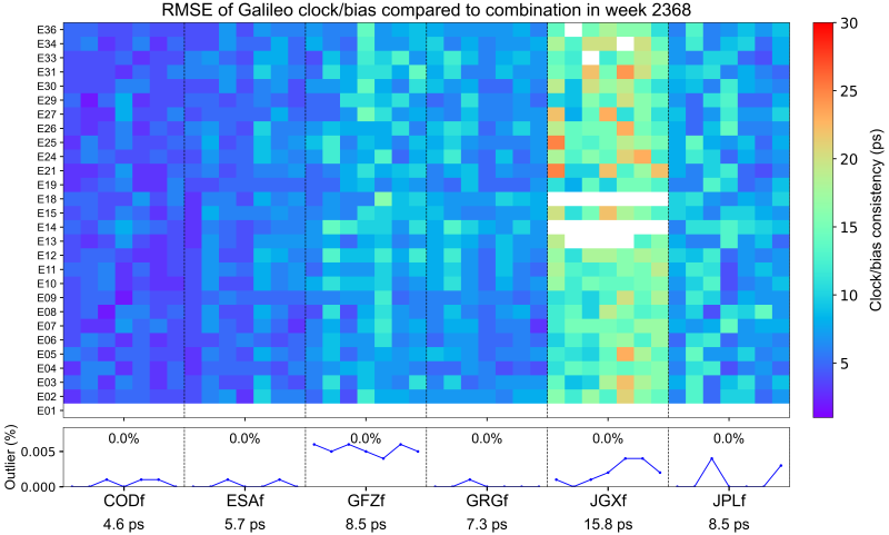 2368_Galileo_RMS_clk 2368_Galileo_RMS_clk