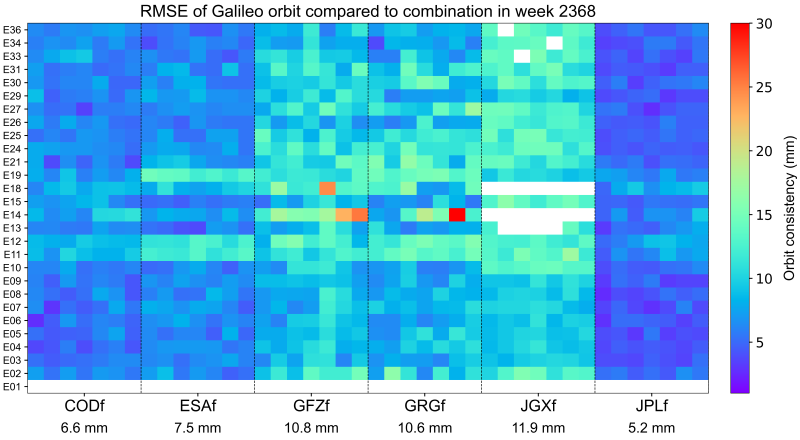2368_Galileo_RMS_sp3 2368_Galileo_RMS_sp3