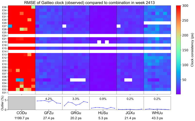 2413_Galileo_RMS 2413_Galileo_RMS