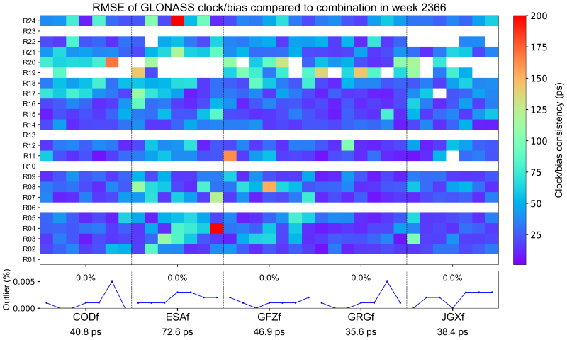 WCC_FINAL_GLONASS_RMS_clk