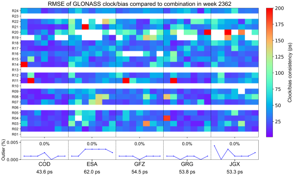 WCC_FINAL_GLONASS_RMS_clk WCC_FINAL_GLONASS_RMS_clk