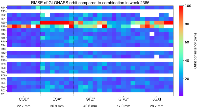 WCC_FINAL_GLONASS_RMS_sp3