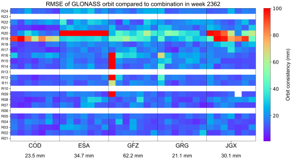 WCC_FINAL_GLONASS_RMS_sp3 WCC_FINAL_GLONASS_RMS_sp3