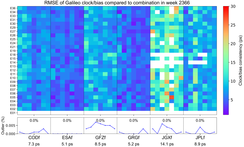 WCC_FINAL_Galileo_RMS_clk