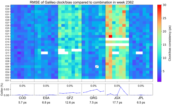 WCC_FINAL_Galileo_RMS_clk WCC_FINAL_Galileo_RMS_clk