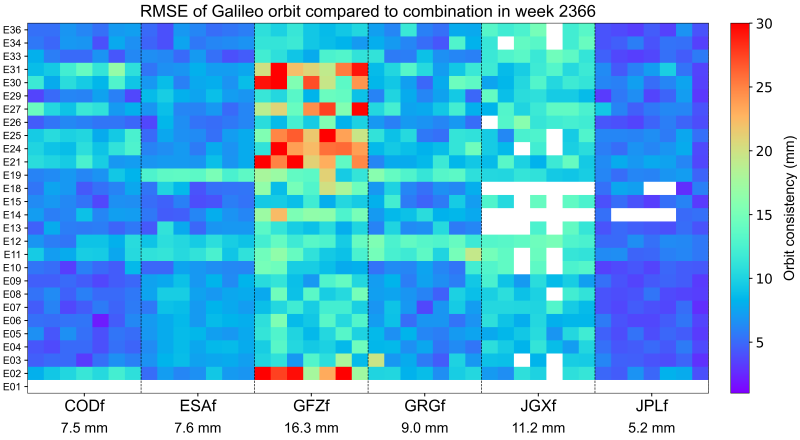 WCC_FINAL_Galileo_RMS_sp3