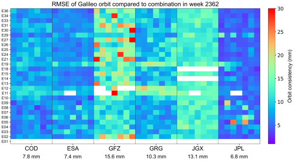 WCC_FINAL_Galileo_RMS_sp3 WCC_FINAL_Galileo_RMS_sp3