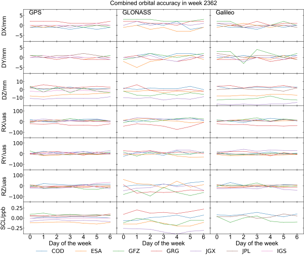 WCC_FINAL_seven_parameter_sp3 WCC_FINAL_seven_parameter_sp3