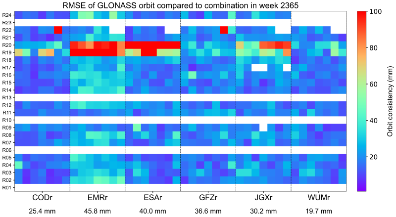 WCC_RAPID_GLONASS_RMS_sp3 WCC_RAPID_GLONASS_RMS_sp3