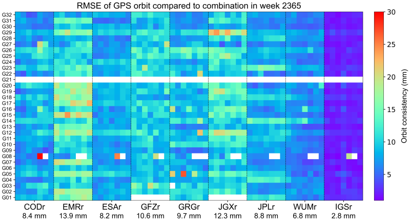 WCC_RAPID_GPS_RMS_sp3 WCC_RAPID_GPS_RMS_sp3