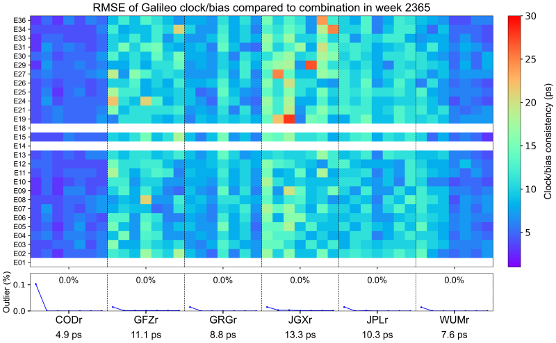 WCC_RAPID_Galileo_RMS WCC_RAPID_Galileo_RMS