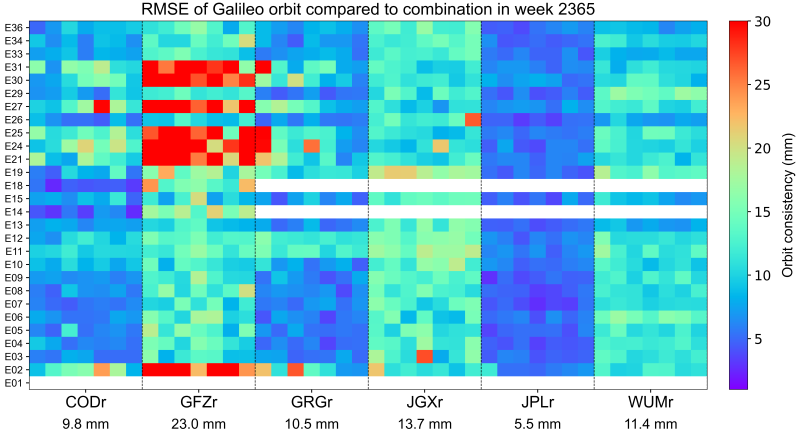 WCC_RAPID_Galileo_RMS_sp3 WCC_RAPID_Galileo_RMS_sp3