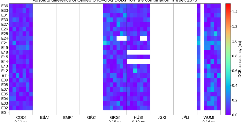 DCB_Comparison_2370_E DCB_Comparison_2370_E