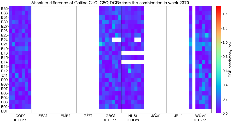 DCB_Comparison_2370_E DCB_Comparison_2370_E