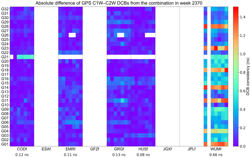 DCB_Comparison_2370_G DCB_Comparison_2370_G