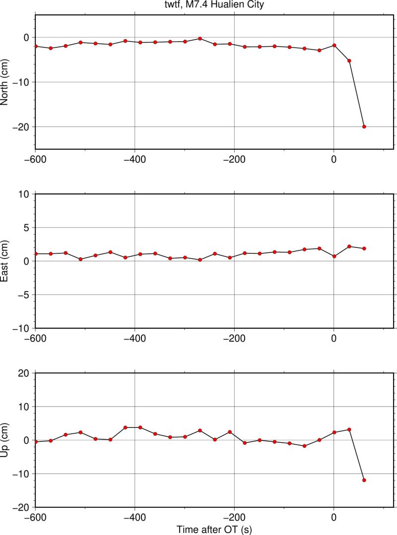 Image for the Tweet beginning: A very crude offset estimation